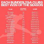 bundesliga bet and win